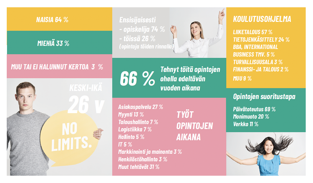 Tradenomiopiskelijan profiili 2025